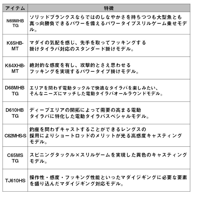 Kouga MX TYPE-N58HB-MT・W (2-piece) — фото 6