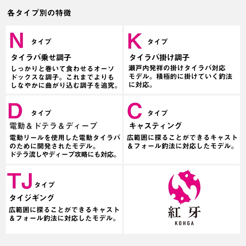 Kouga MX TYPE-N58HB-MT・W (2-piece) — фото 4