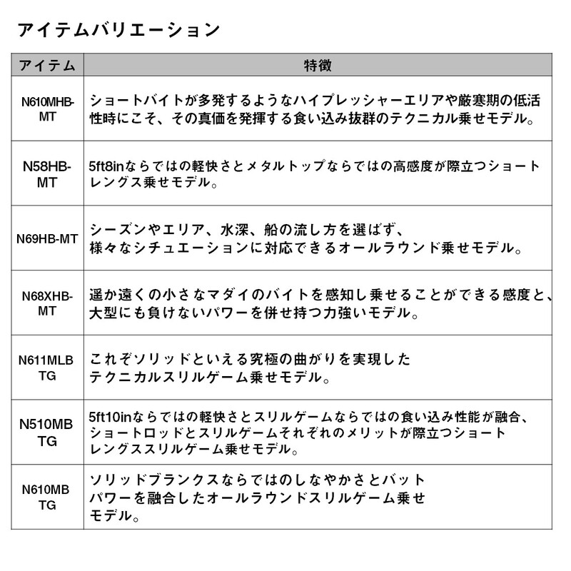 Kouga MX TYPE-N58HB-MT・W (2-piece) — фото 5