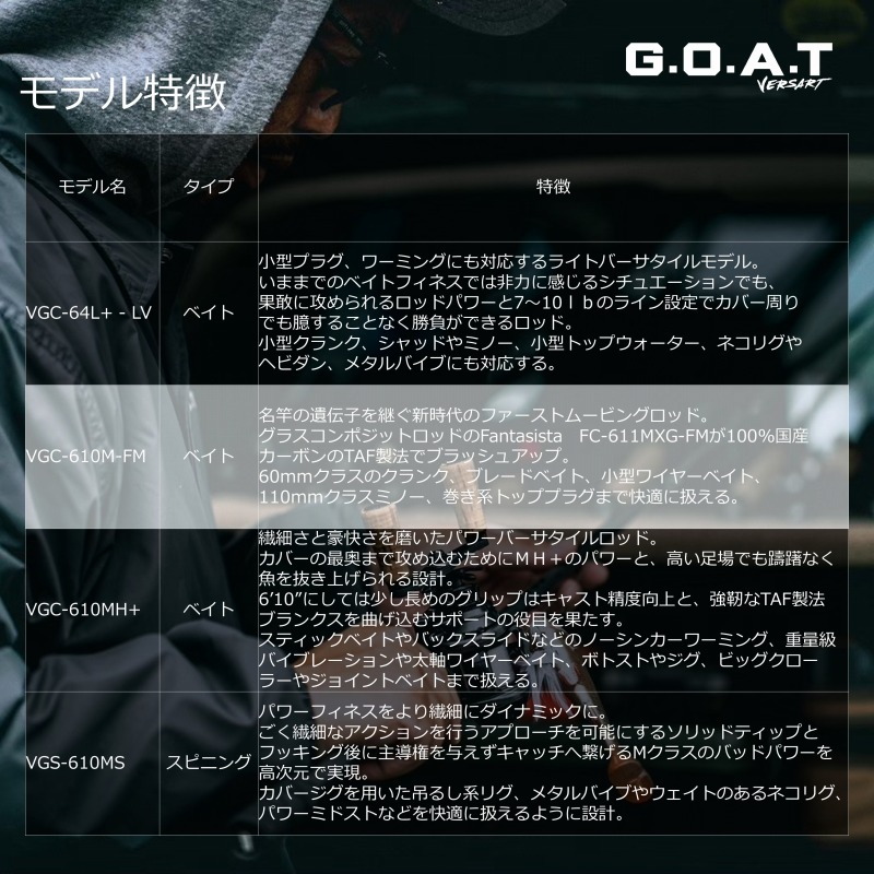 Versart Goat VGC-64L plus -LV (Bait・One-piece) — фото 6