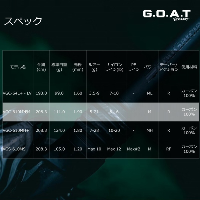 Versart Goat VGC-64L plus -LV (Bait・One-piece) — фото 5