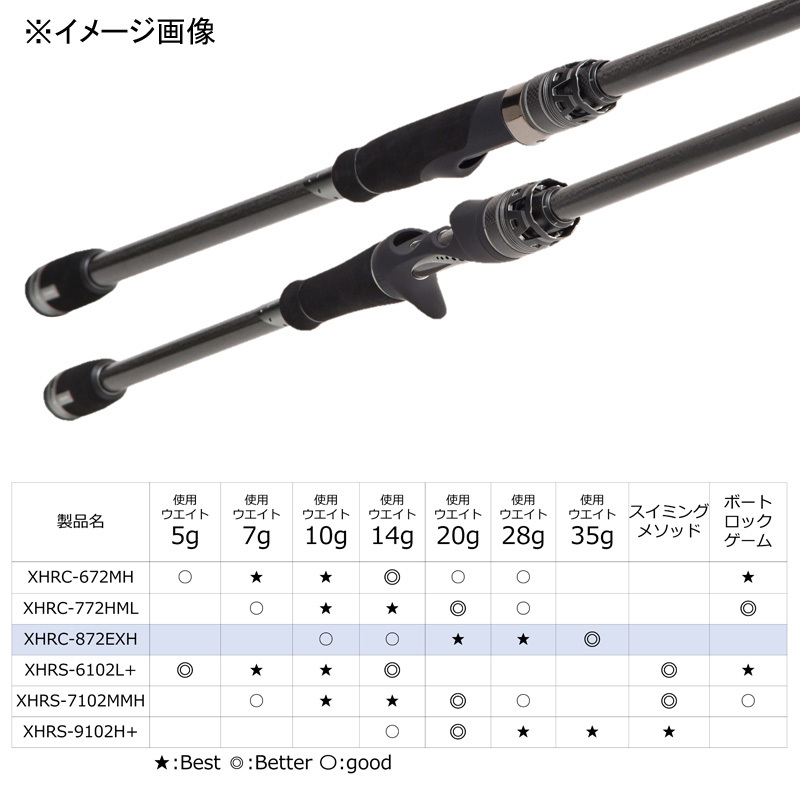 Saltist Stage Prototype Rockfish XHRC-872EXH (Bait・2-piece) — фото 5