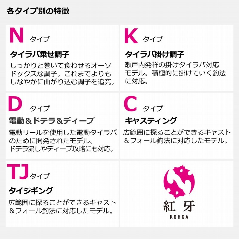 Kouga MX K65HB-MT・W (2-Piece) — фото 4