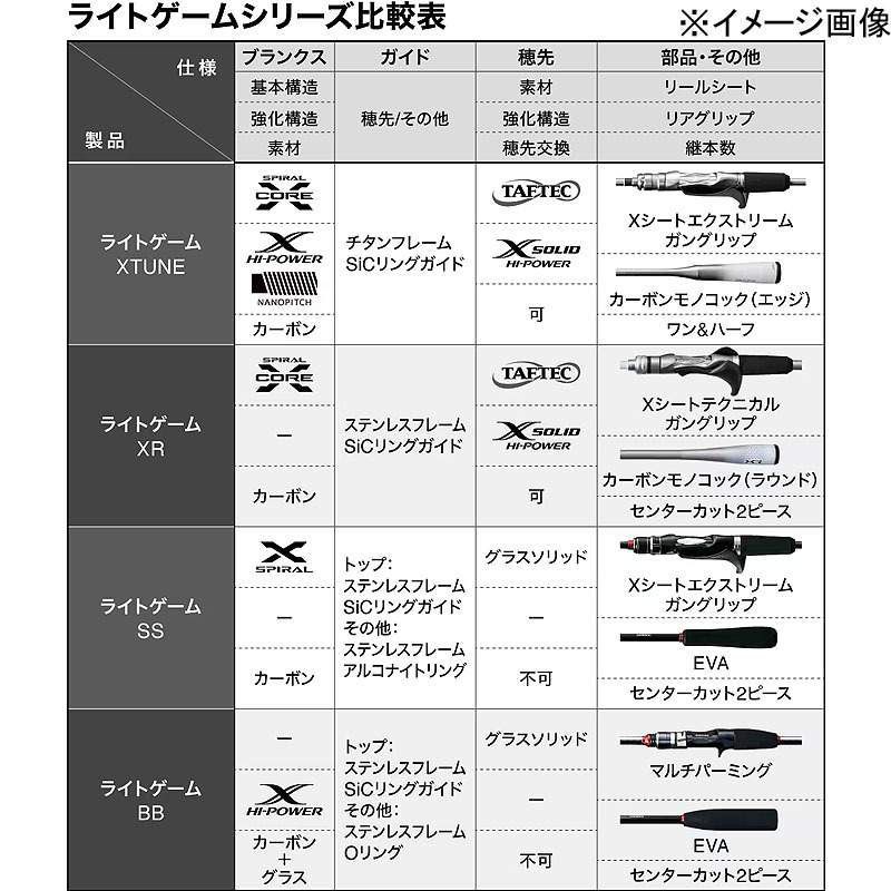Light Game XR 82MH180 (Bait・2-Piece) — фото 8