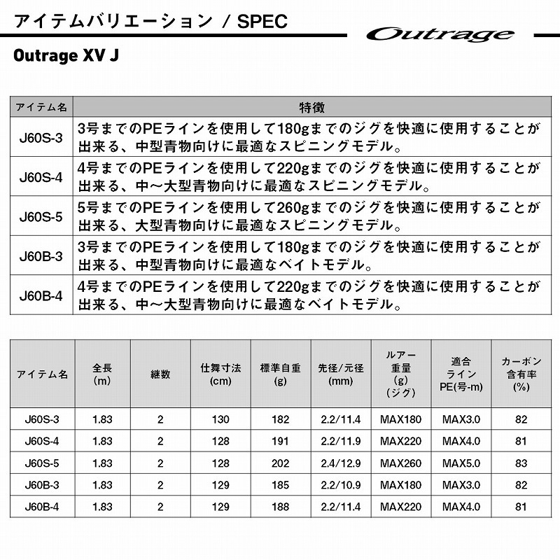 OUTRAGE XV J 60S-4 (Spinning・2-Piece) — фото 7