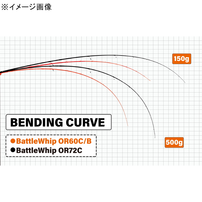 BattleWhip OR 60B (Bait・2-Piece) — фото 3