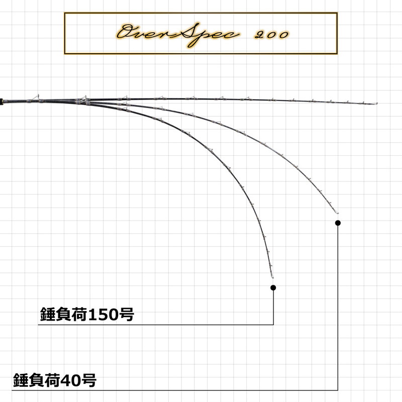 Mugen Pure Boat Overspec LT 200 (Bait・One Piece) — фото 6