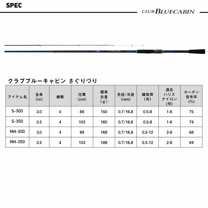 Club Blue Cabin Saguri Zuri S-300・J (4 Piece) — фото 6