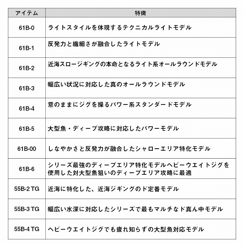 OUTRAGE SJ 61B-00 (Bait・One-piece) — фото 6