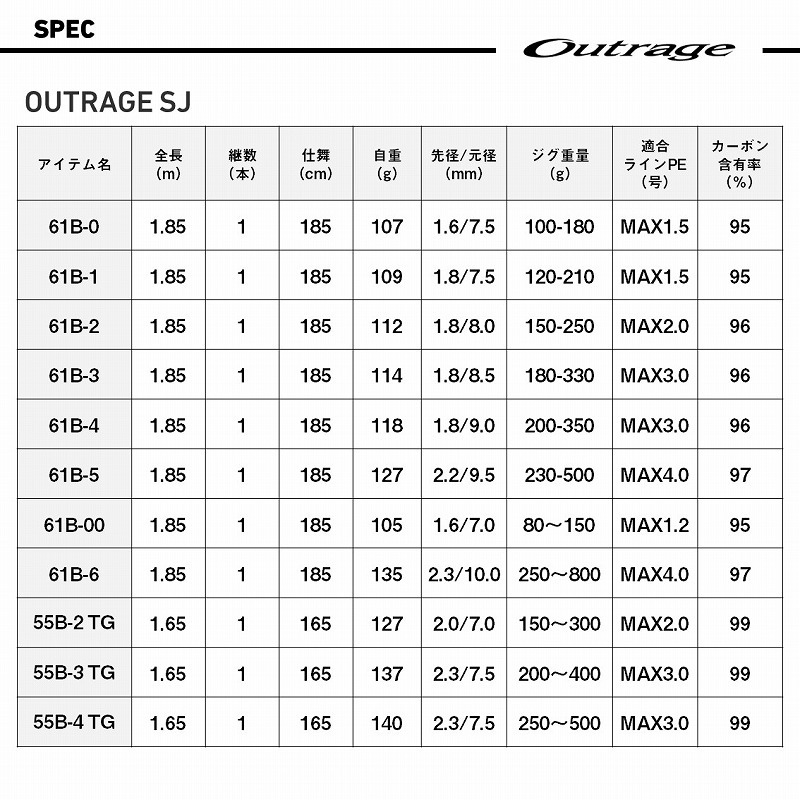 OUTRAGE SJ 61B-00 (Bait・One-piece) — фото 7