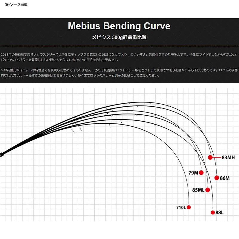Mebius 83MH (2-piece) — фото 3