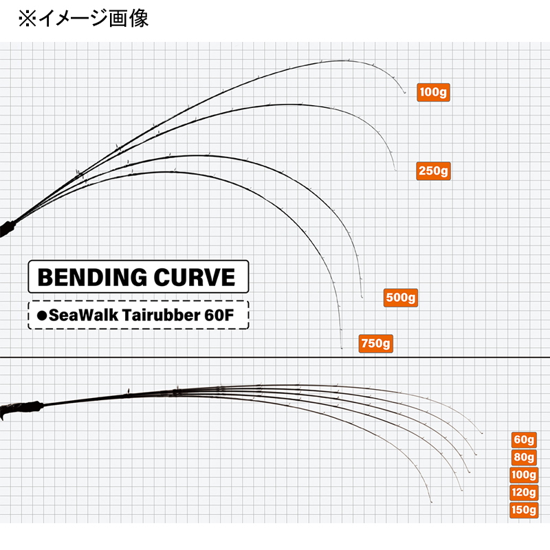 SeaWalk Tairaba 60F (Bait・2-piece) — фото 3