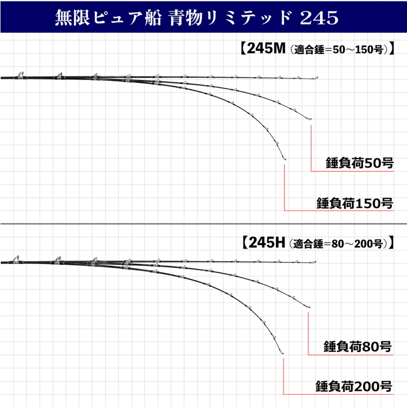 Mugen Pure Boat Bluefish Limited 245M (~150-go) (2-piece) — фото 6