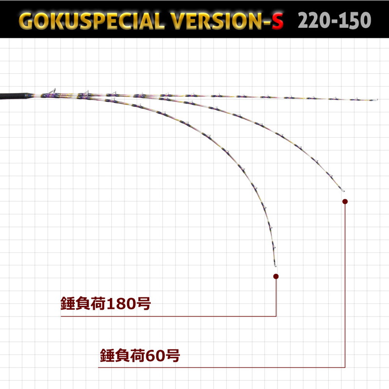 Rokudaime Goku Special Version S 220-150 (2-piece) — фото 3