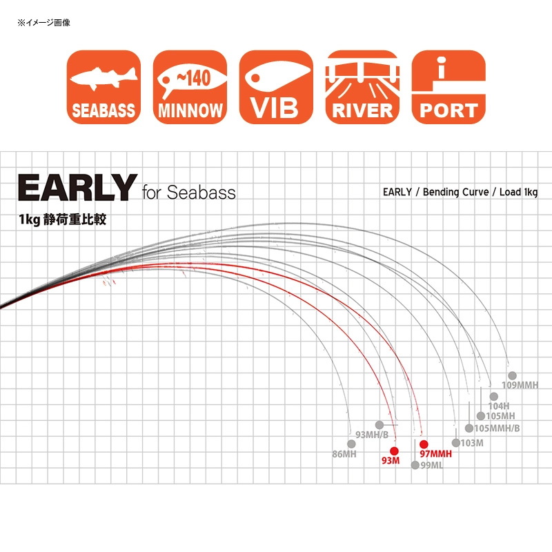 Early for Seabass 93M (Spinning・2-piece) — фото 3