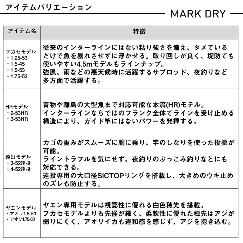 Mark Dry Aori 1.5-53・J (5 pieces) — фото 5
