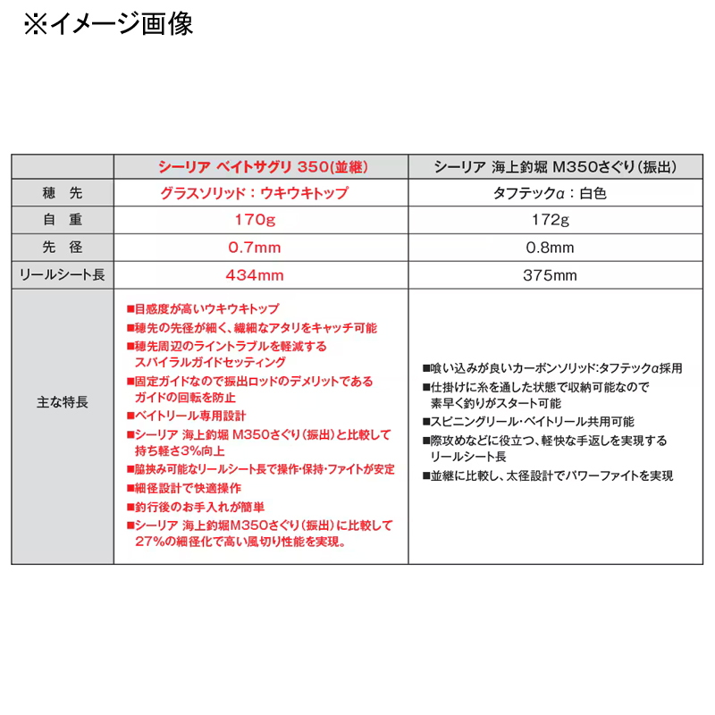 Searea Bait Saguri MH300 (4 pieces) — фото 10