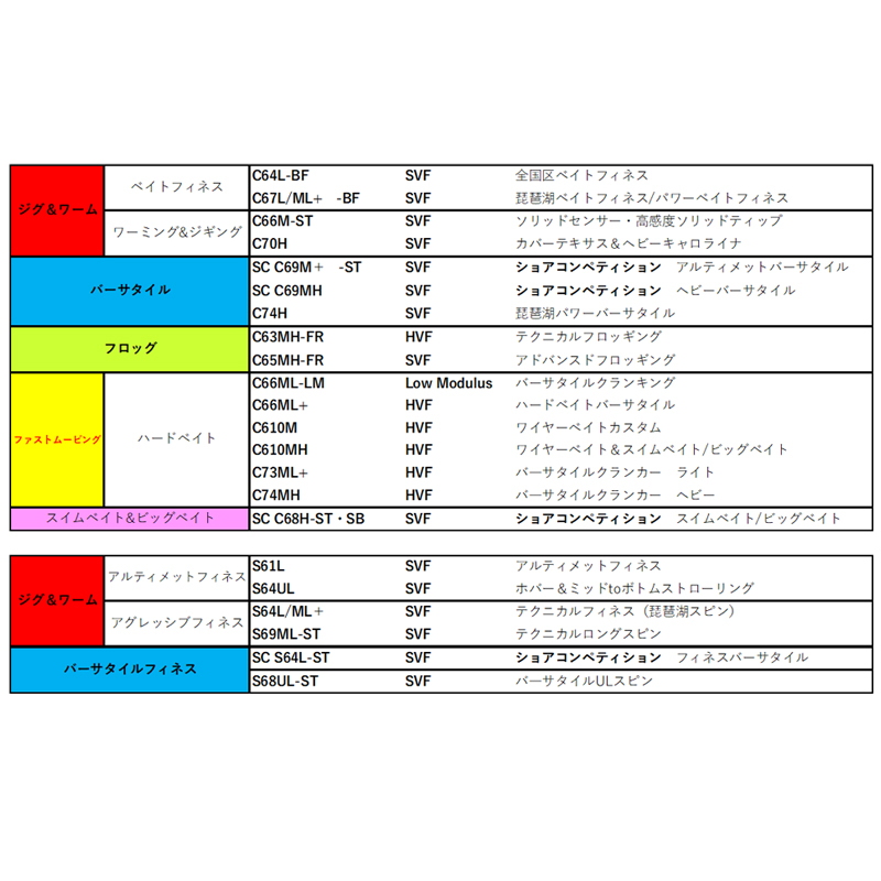 Black Label C66ML-LM (Bait・Grip Joint One-Piece) — фото 8