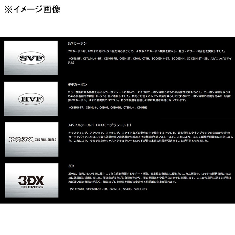 Black Label C66ML-LM (Bait・Grip Joint One-Piece) — фото 3