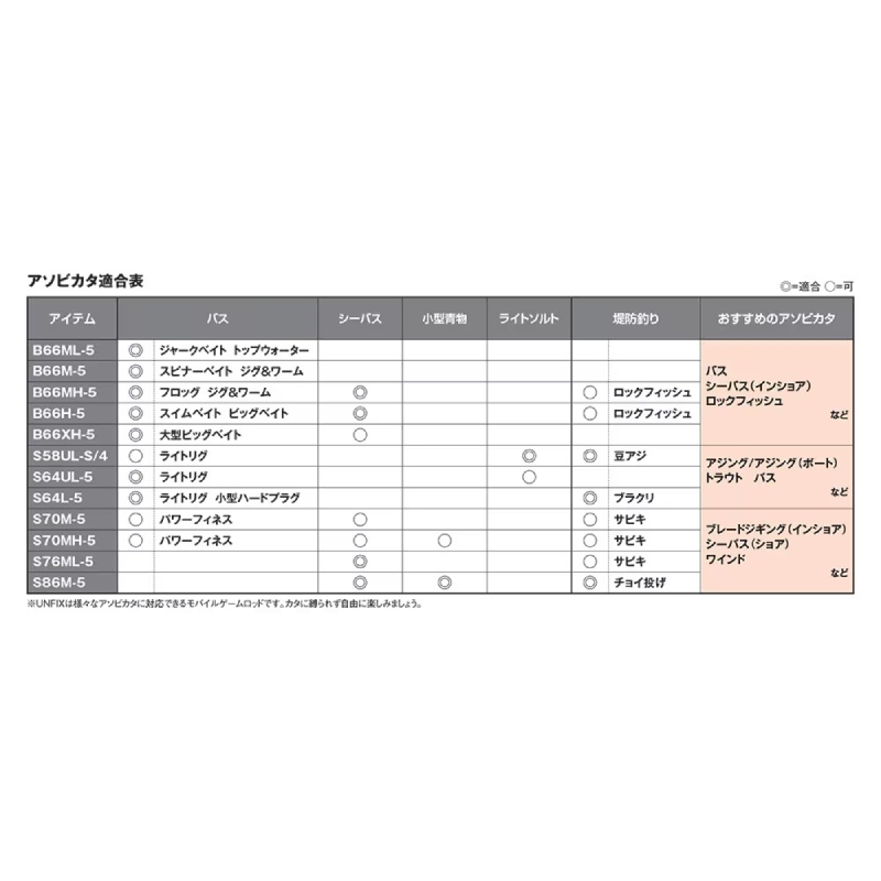 (Reservation, January Arrival) 24 Unfix S76ML-5 (Spinning, 5-piece) — фото 12