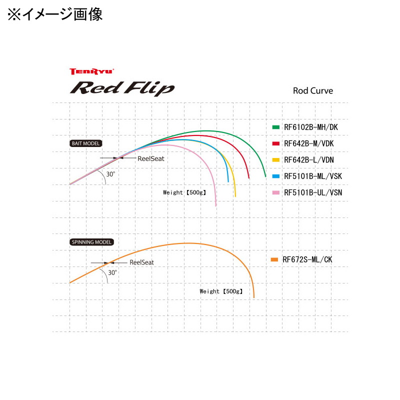 Red Flip RF5101B-UL/VSN (Bait, One-piece) — фото 4