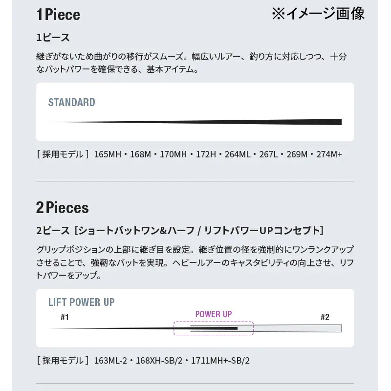 (Reservation December Arrival) 22 Bantam 168L+-BFS/2 (Baitcasting · 2-piece) — фото 4