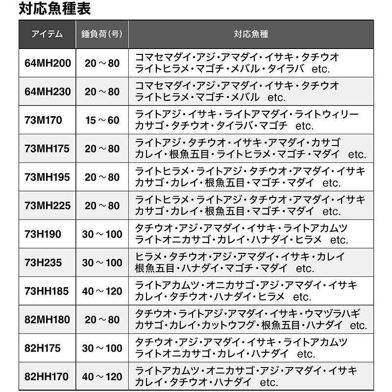 Light Game XR 64MH230 (Bait・2-Piece) — фото 9