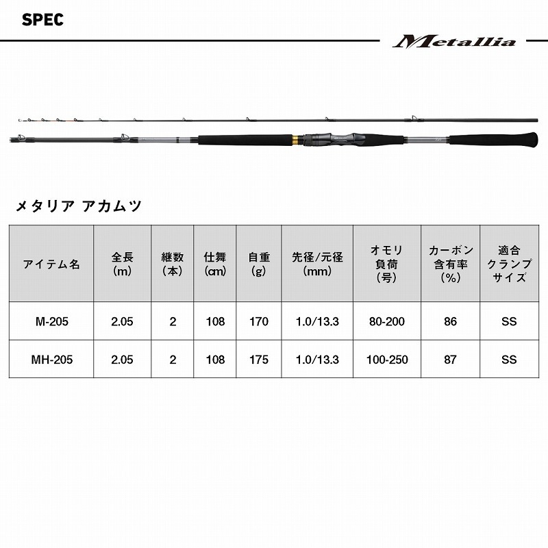 Metalia Akamutsu MH-205・J (2-piece) — фото 7