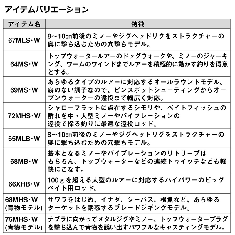 LATEO BS 68MHS・W (Spinning・2-Piece) — фото 5