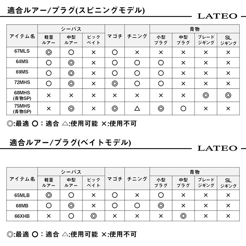 LATEO BS 68MHS・W (Spinning・2-Piece) — фото 6