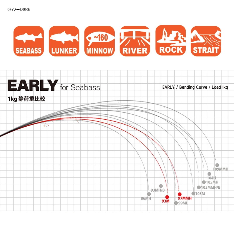 Early for Seabass 97MMH (Spinning・2-Piece) — фото 3