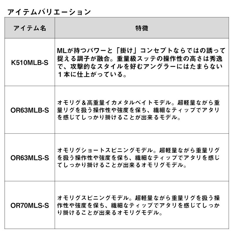 Emeraldas AIR IM K410LB-S (Bait・2-Piece) — фото 6