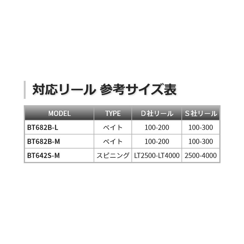 Brigade Tobari BT682B-L (Bait・2-Piece) — фото 5