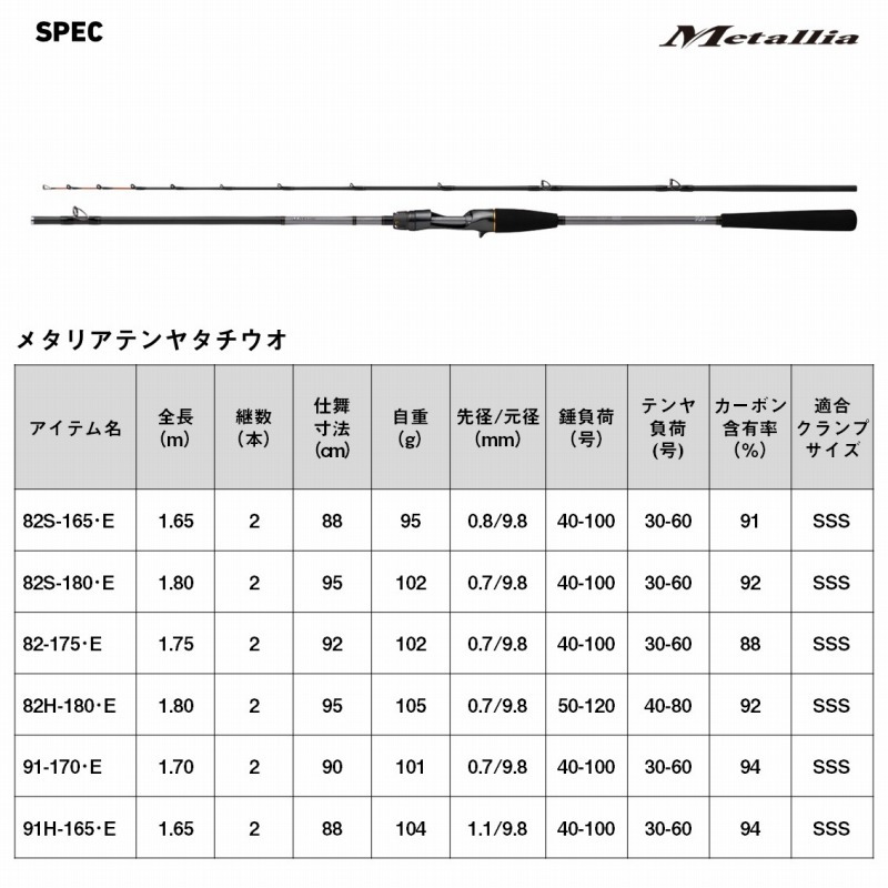 Metallia Tenya Tachiuo 82-175・E (Bait, 2-Piece) — фото 6