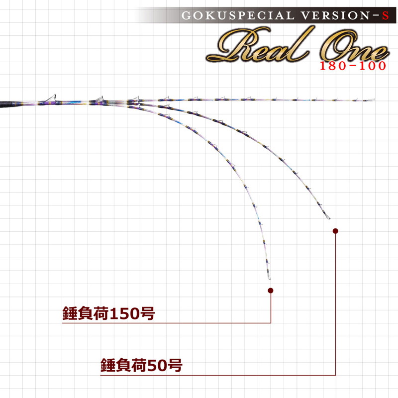 Rokudaime Goku Special Version S Real One 180-100 (One Piece) — фото 4