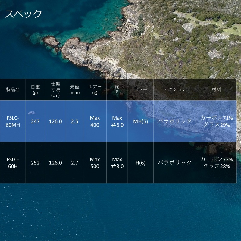 Fathom Slow Jigging FSLC-60MH (Bait・Grip Joint One-piece) — фото 5