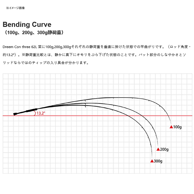 Dream Conthree 62L Sumire (2-Piece) — фото 3