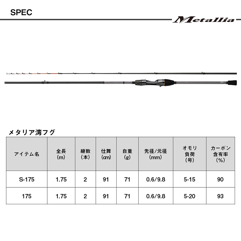 Metallia Wan Fugu 175・J (2 Piece) — фото 7