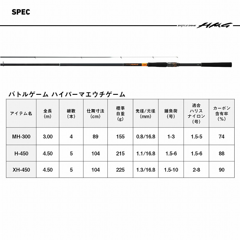 Battle Game Hyper Maeuchi Game MH-300 (4 Piece) — фото 7