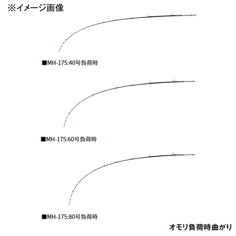 Metallia Tachiuo Tenbin M-175 (Bait・2 Piece) — фото 6