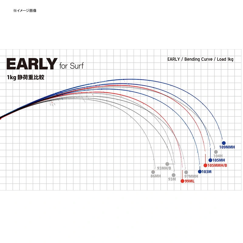 EARLY For Surf 105MMH-B (Bait・2-piece) — фото 3