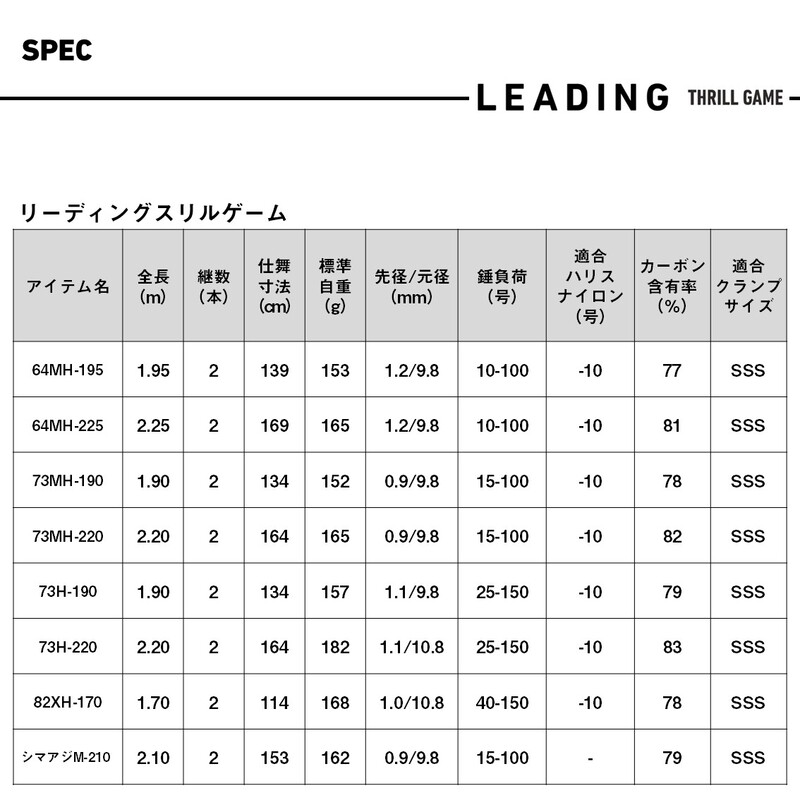 Leading Thrill Game Shim Aji M-210・J (2-piece) — фото 7