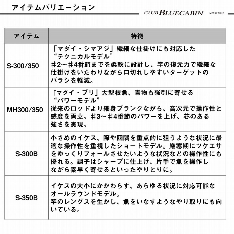 Club Blue Cabin Metal Tune Saguri-zuri S-300B・Q (3-piece) — фото 6