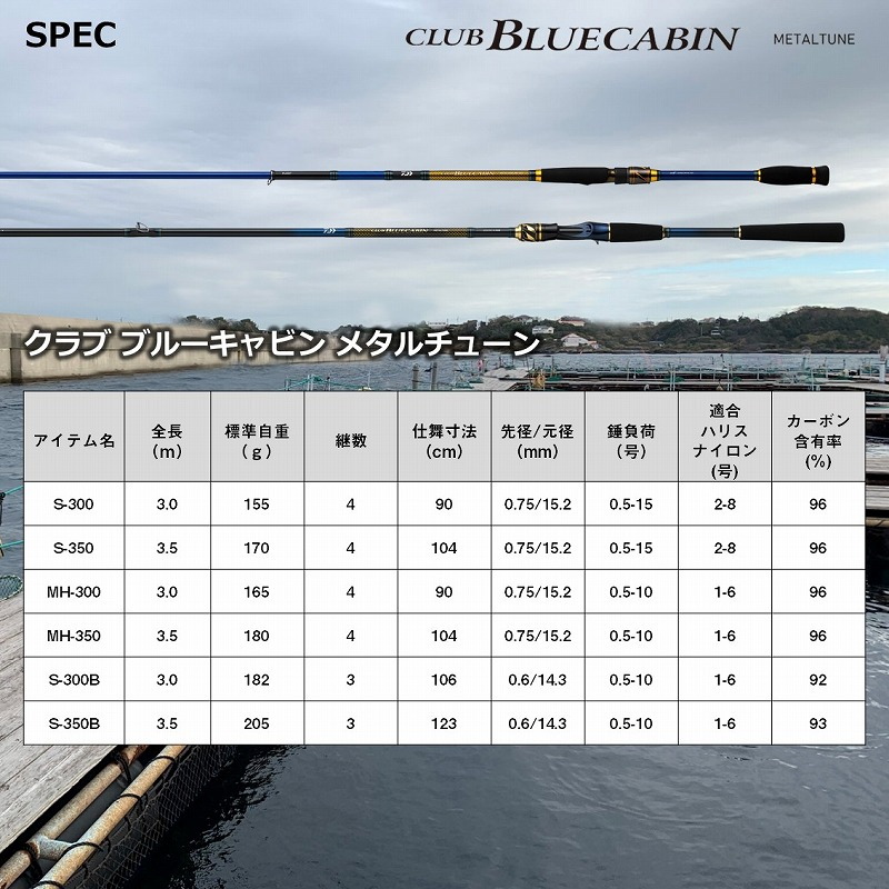 Club Blue Cabin Metal Tune Saguri-zuri S-300B・Q (3-piece) — фото 7