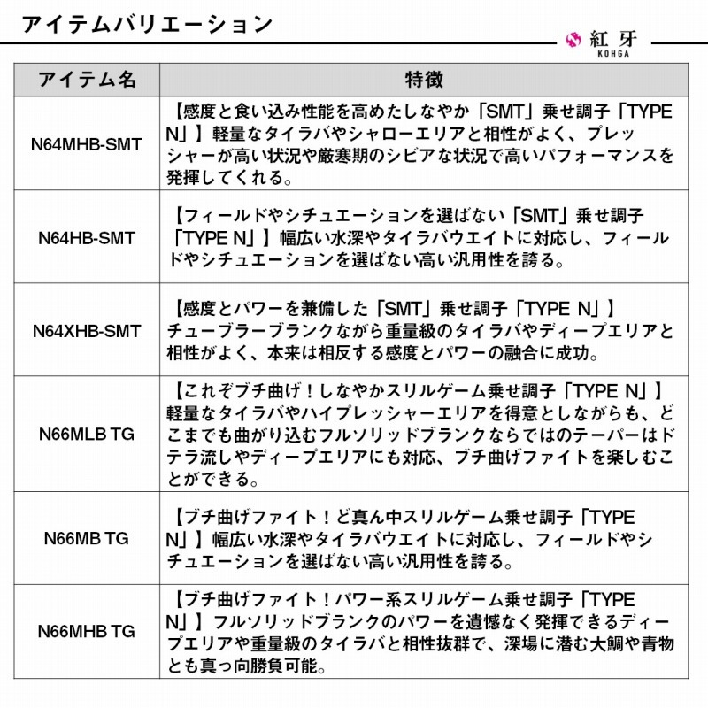 Kouga AIR N64XHB-SMT・E (2-Piece) — фото 5