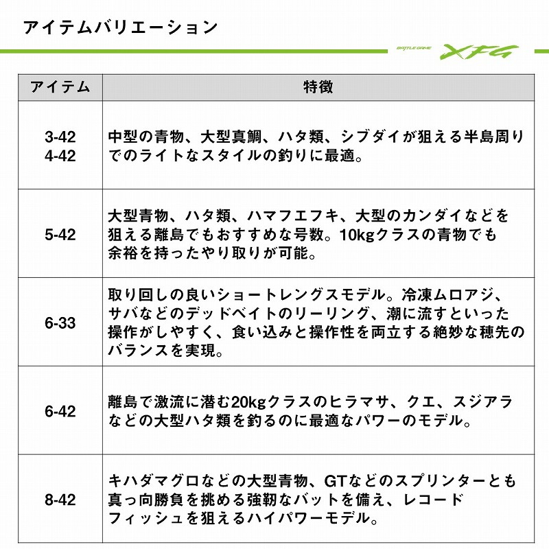 Battle Game Extreme Fukase Game 6-33 (3-piece) — фото 5