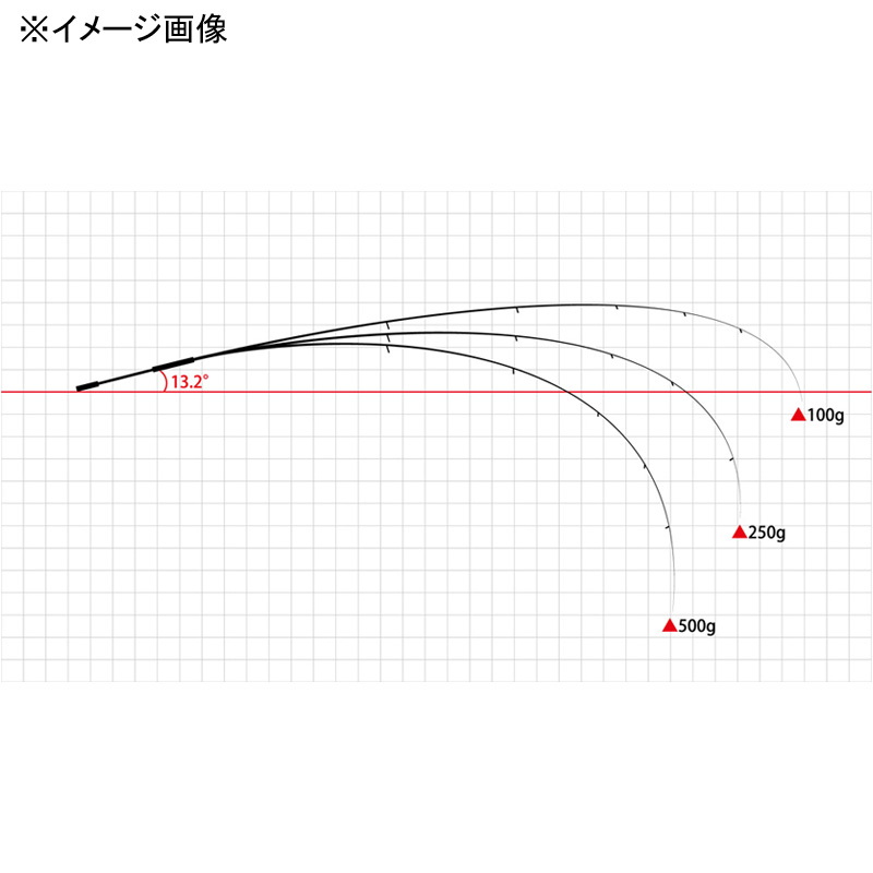 Dream Conthree 72L (Spinning・2-piece) — фото 3