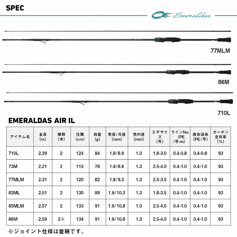 EMERALDAS AIR IL 86M・J (2-piece) — фото 7