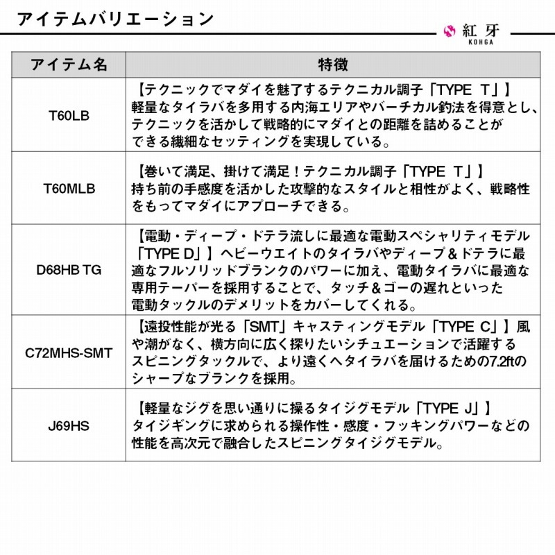 Kouga AIR T60LB・E (2-Piece) — фото 6