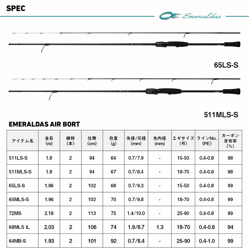 EMERALDAS AIR BOAT 68MLS IL・K (Spinning・2-piece) — фото 7
